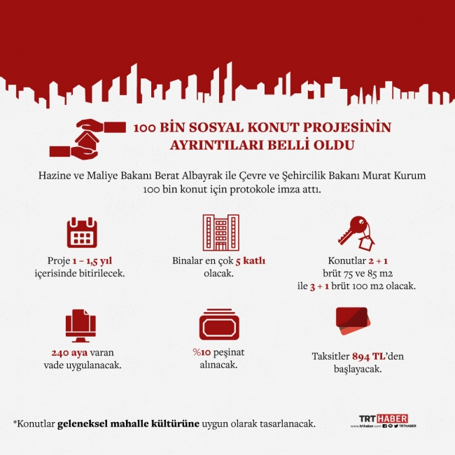 Sosyal konut projesinin detayları TRT Haber'de